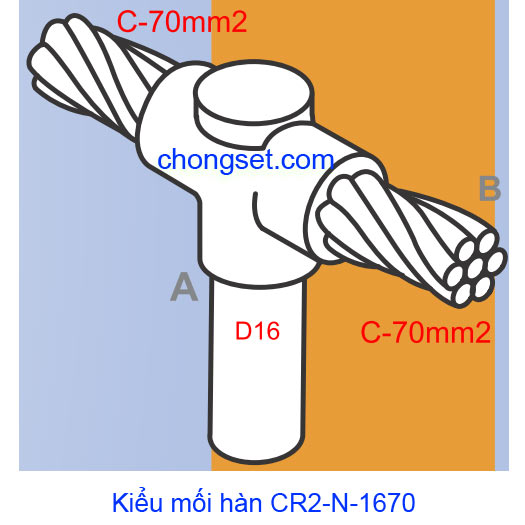 Khuôn hàn hóa nhiệt Goldweld CR2-N-1670