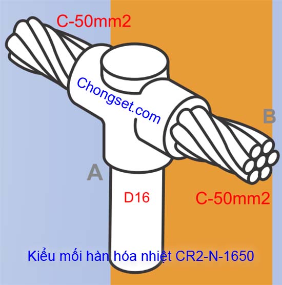 Khuôn hàn hóa nhiệt Goldweld CR2-N-1650