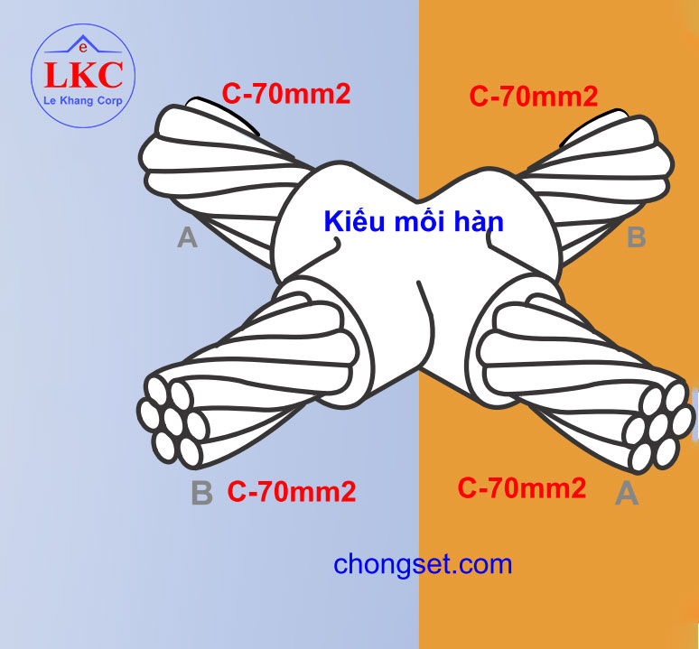 Khuôn hàn hóa nhiệt Goldweld CC4-N-7070